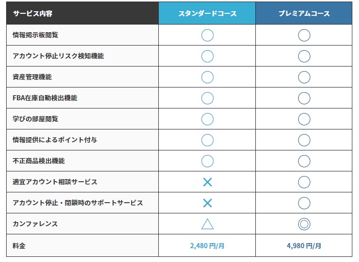 セラースケットの料金