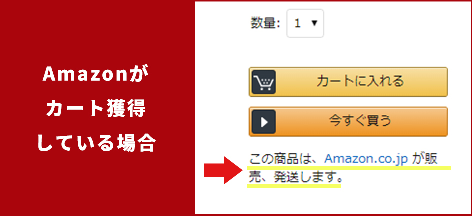 Amazonがカート獲得している場合